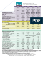 Tableau Garanties Contrat Complementaire Sante