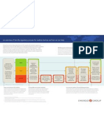 USA Regulatory Process