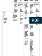 DMNCP - Imbalanced Nutrition Less Than Body Requirements