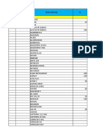 Daftar Stok Obat Lengkap