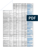 Conference Fields Submission Deadline Submission Type Session Deadline Conference Date Conference Location Website/Link To More Info