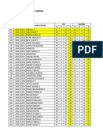 Hasil Try Out Saintek Masuk Kampus Bekasi