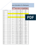 RT Safe Distance Calculation