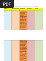 Cuadro Comparativo A Partir de Las Problematicas en Los Territorios