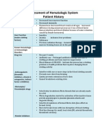 Assessment of Hematologic Disorders: Patient History