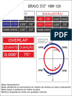 Leitura Técnica Comando Bravo WGK 310º Yamaha YBR 125