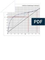 Grafik Kurva Kesetimbangan Xa Terhadap Ya