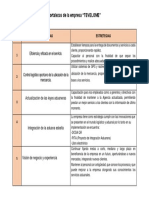 Práctica 2. - Fortalezas de La Empresa