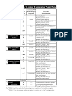 Exceed Curric Structure PDF