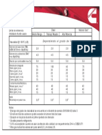 Límites de Fabricante CUMMINS