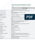 Table 5: Indicative Categories and Chemical Ingredients of Cosmetic Products