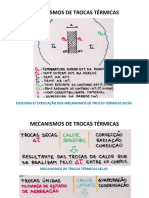 Mecanismos de Trocas Térmicas