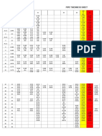 Pipe Thickness Chart