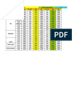 Preventive Semi Comprehnsive Comprehnsive List Tax 18% Total List Tax 18% Total List Wac Emc