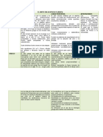 Cuadro Comparativo de Estetica