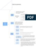 Cuadro Sinóptico Diseño