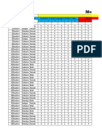 Final Consolidation of Questionnaires