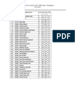 Penilaian Siswa Kelas VII E SMP Negeri 4 Bangkalan 2017/2018