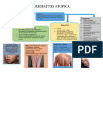 Mapa Dermatitis Atopica