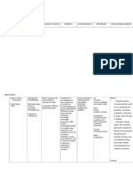 Name of Drug Classification of Drug Mechanism of Action Indication Contraindications Side Effects Nursing Responsibilities