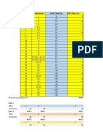 Batch Size Tasks Predecessors Start Time, Hrs Unit Time, Hrs