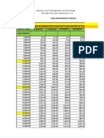 Loan Amort Schedule Up To 750K @11.5%