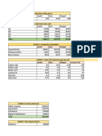 Geox Master Budget