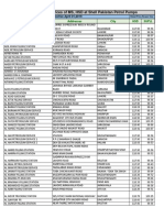 Fuel Prices Effective April 01 2019