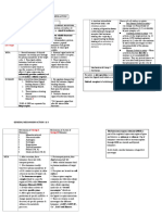 General Mechanism of Action1