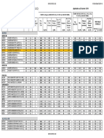 Tarifs Sabc Autres Regions PDF