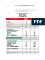 Taller Análisis de Los Estados Financieros