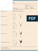 Amenorrhea - Algorithm & Differentials