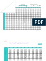 Future Value of $1 Due at The End of N Periods (FVIF) : Table I