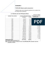 Investment Scenario - : (A) FDI EQUITY INFLOWS (Equity Capital Components)