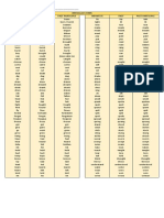 Irregular Verbs