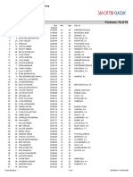 Pro Men DH Results - Sea Otter 2019