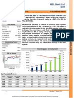 RBL Bank Ltd. BUY