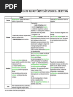 Enzymes Recap