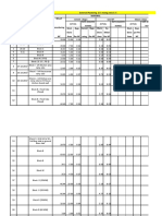 Civil Work Actual Norms