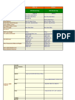 Tube Mill Chart