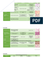 Inclusions Hematology