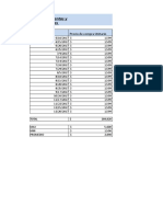 Reporte de Ventas y Ganancias: Fecha Venta Precio de Compra Unitario