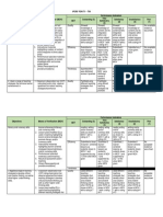 Ipcrf Rating Guide