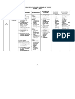 English Language Scheme of Work FORM 2, 2017