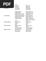 Vocabulairio - Rangos Militares