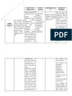 Medicamento Furosemida