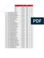 Sr. No. Bouquet Name MRP/DRP MRP/DRP + Tax Channels