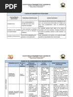 Cuadro de Diagnóstico Situacional