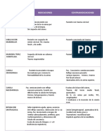 TECNICA de Permeabilizacion de La Via Aerea