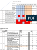 Cot Ipcr Score Sheet